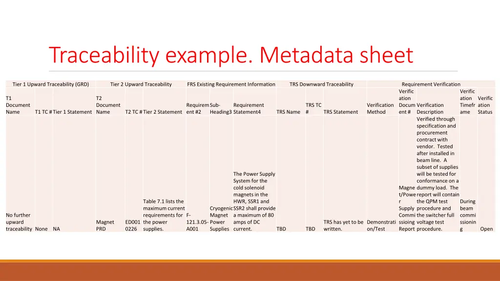 traceability example metadata sheet