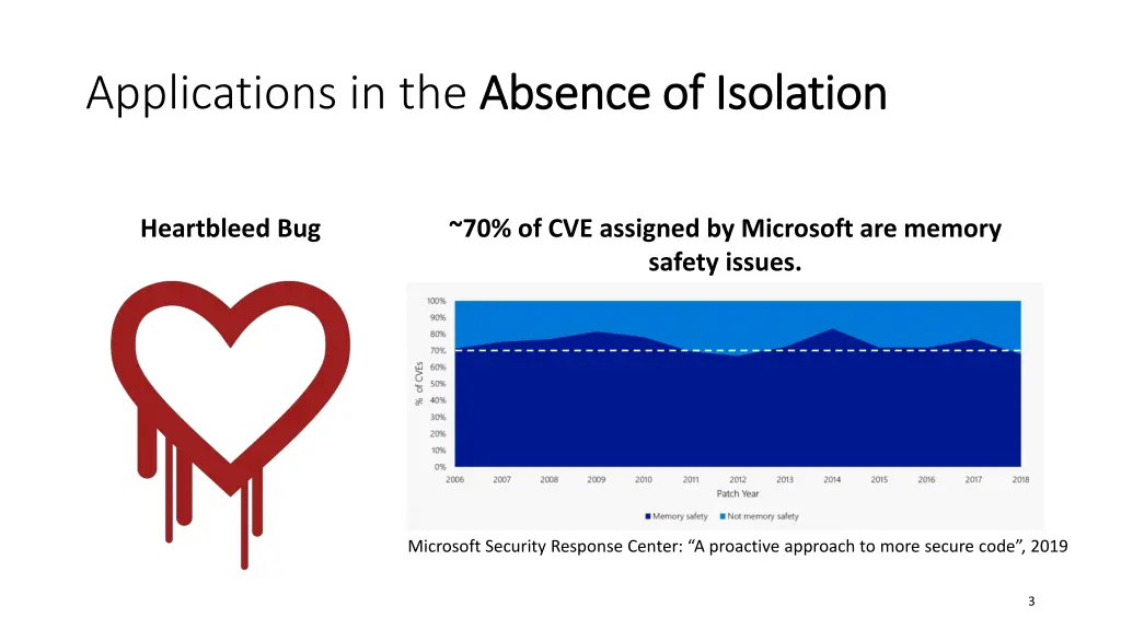 applications in the absence of isolation absence 1