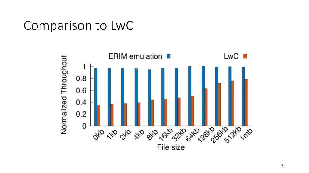 comparison to lwc