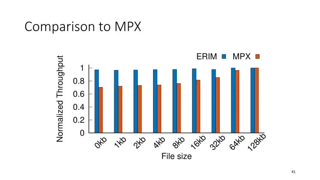 comparison to mpx