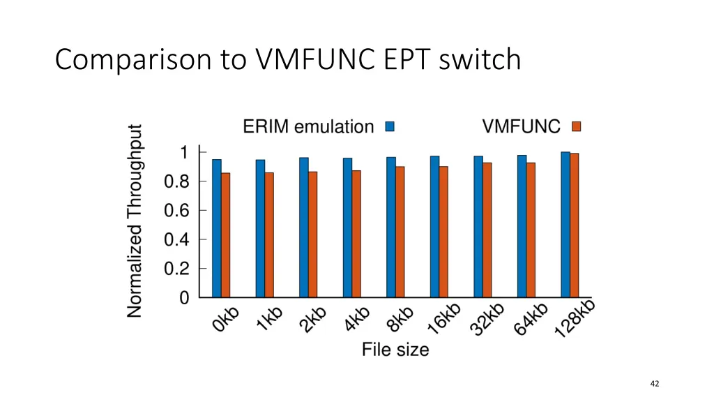 comparison to vmfunc ept switch