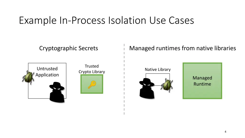 example in process isolation use cases