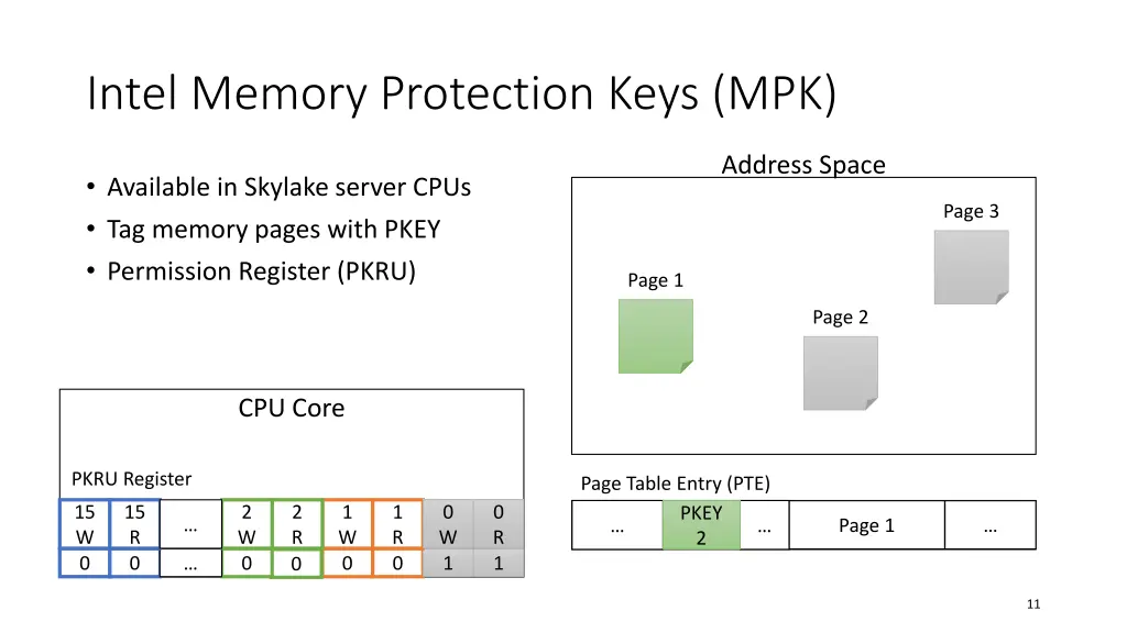 intel memory protection keys mpk 1