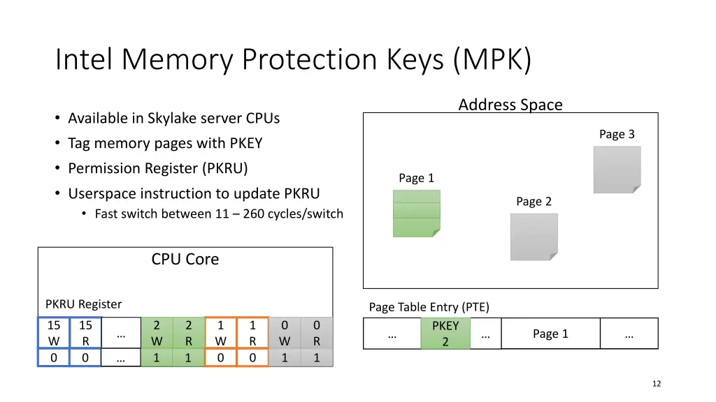 intel memory protection keys mpk 2