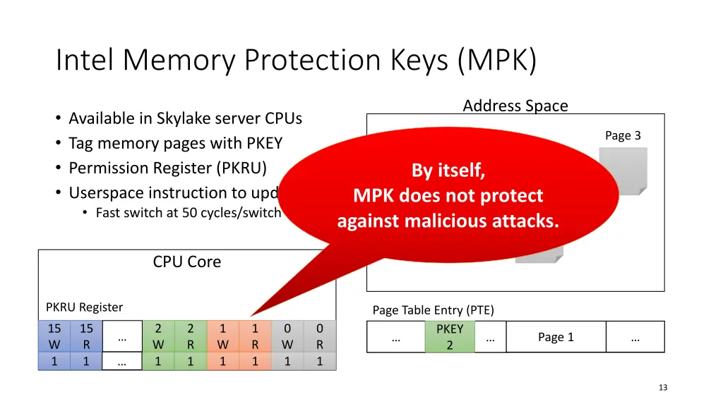 intel memory protection keys mpk 3