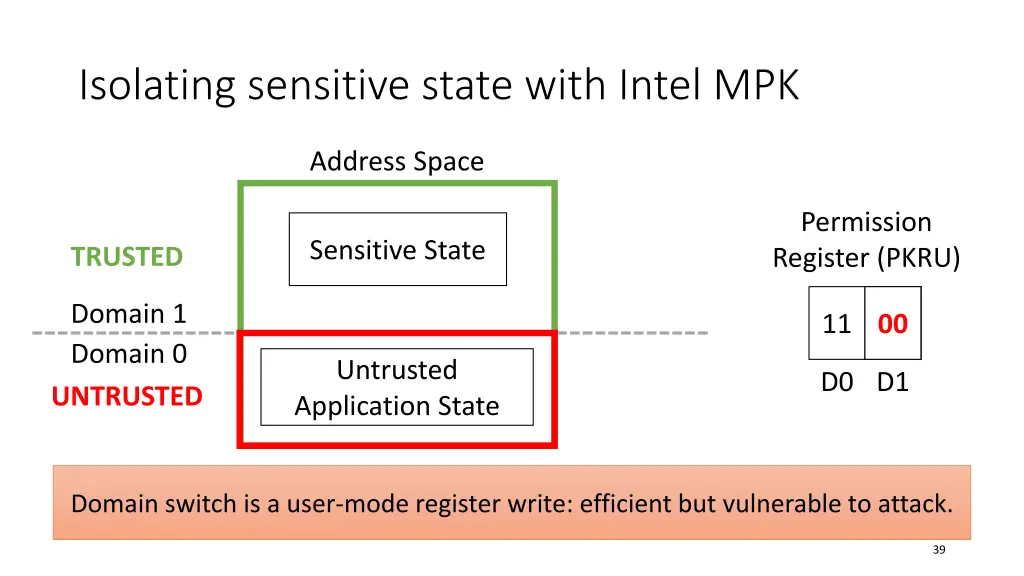 isolating sensitive state with intel mpk