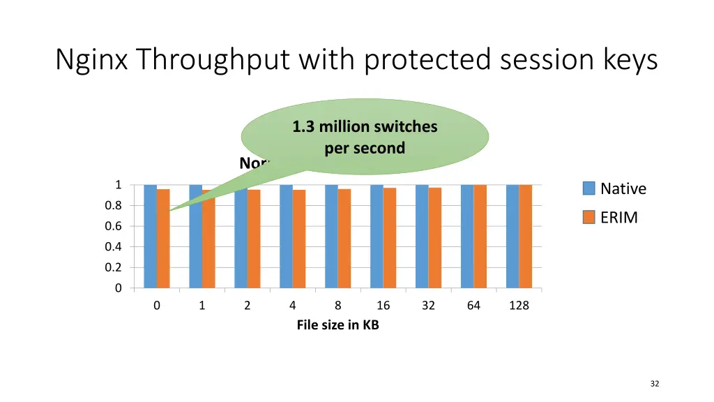 nginx throughput with protected session keys 1