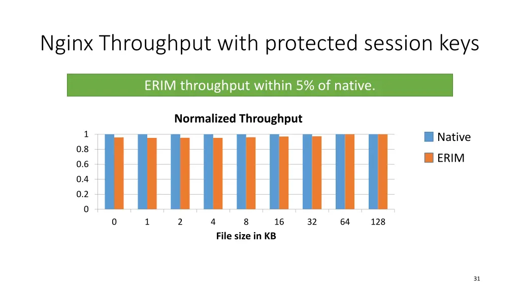 nginx throughput with protected session keys