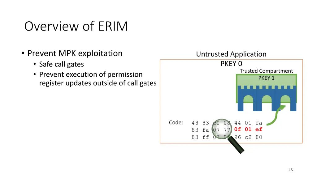 overview of erim 1