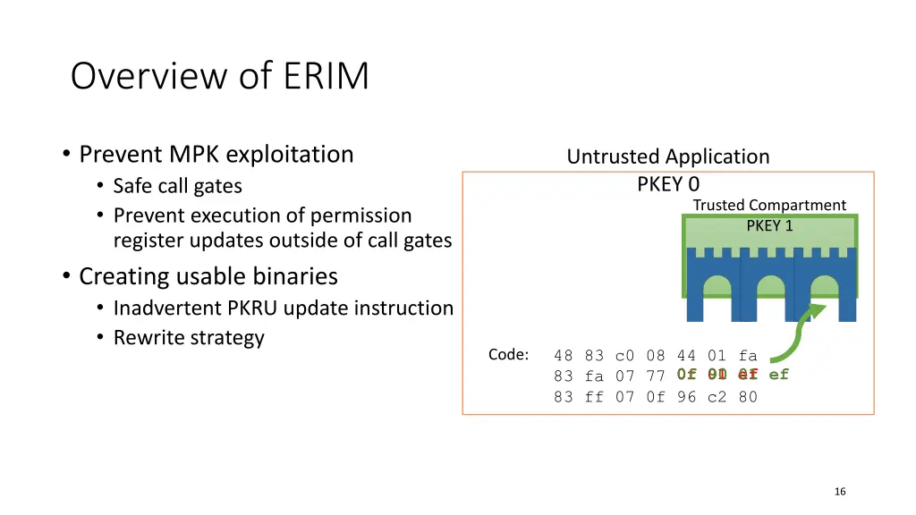 overview of erim 2