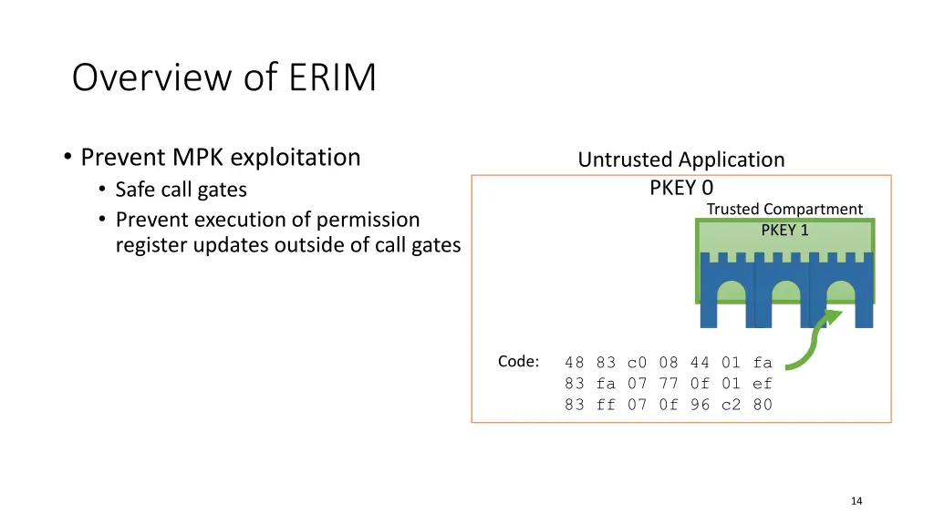 overview of erim