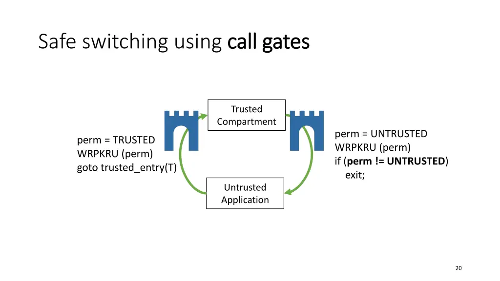 safe switching using call gates 1