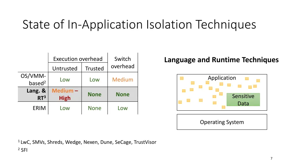 state of in application isolation techniques 1