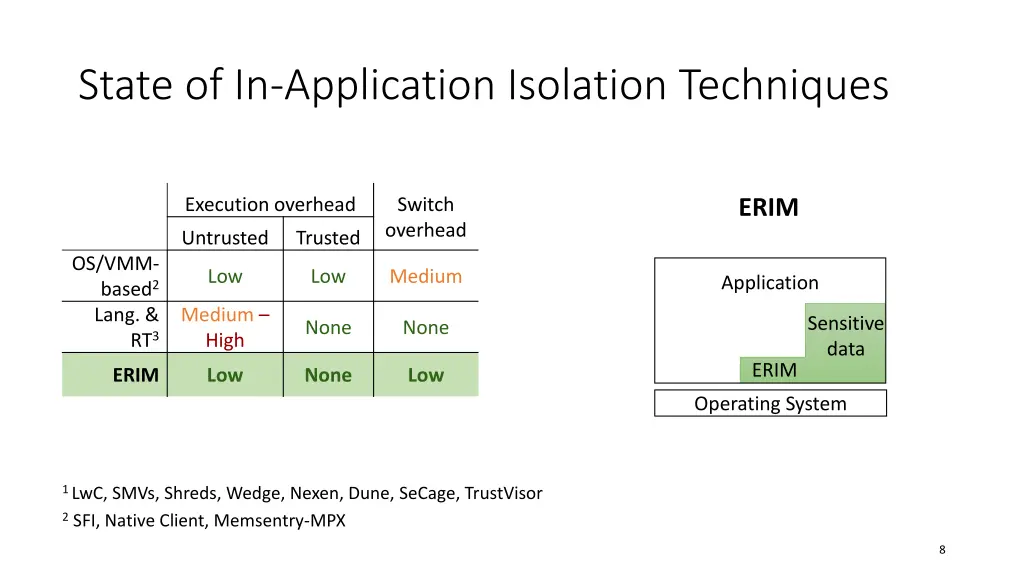 state of in application isolation techniques 2