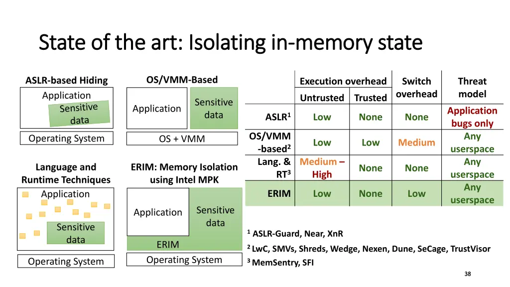 state of the art isolating state