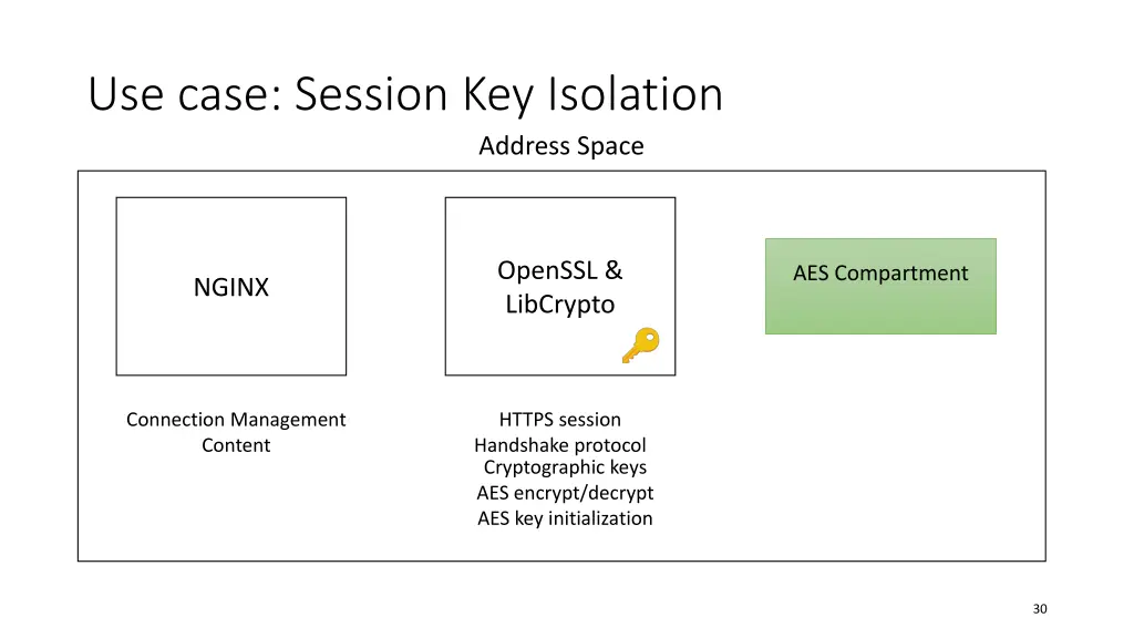 use case session key isolation