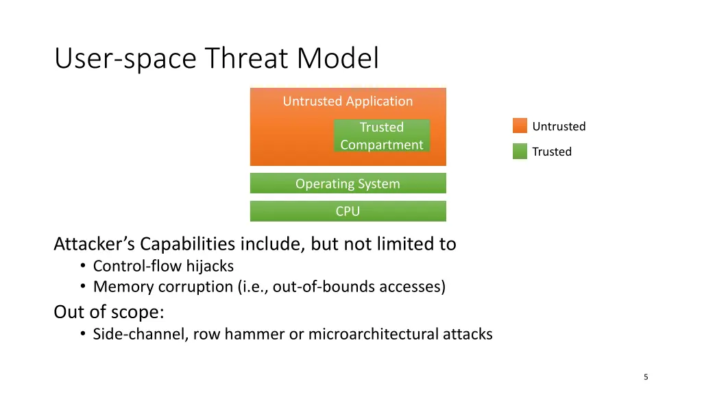 user space threat model