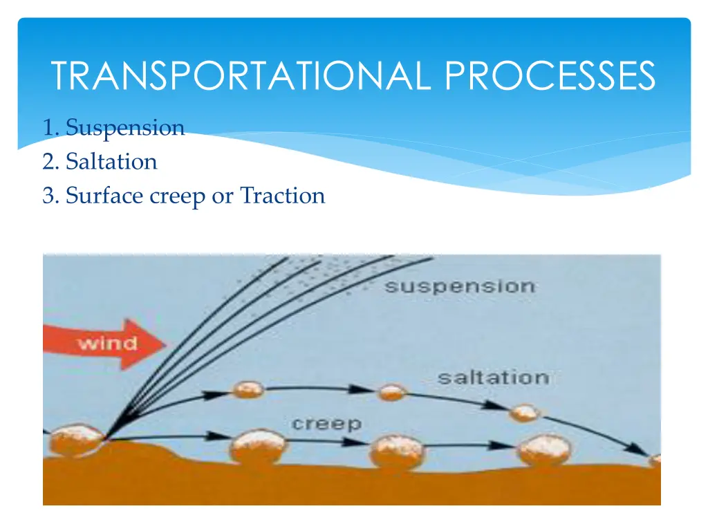 transportational processes