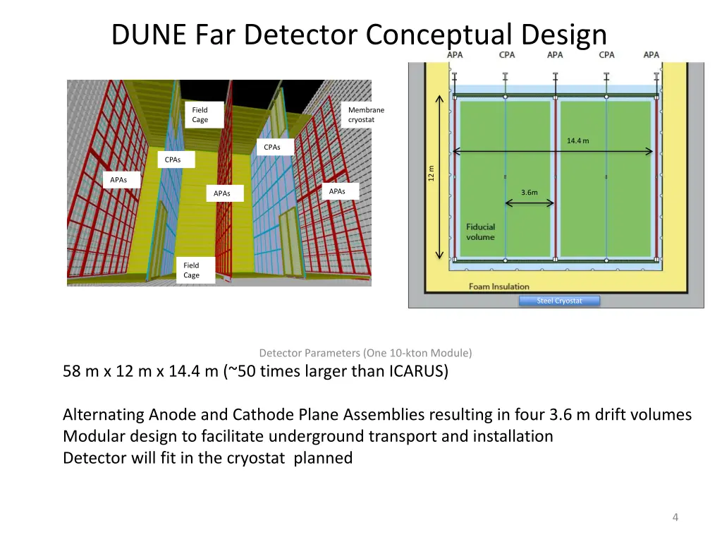 dune far detector conceptual design