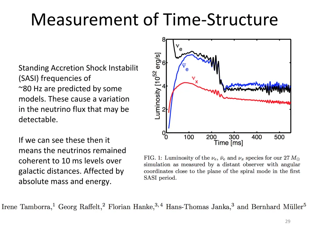 measurement of time structure