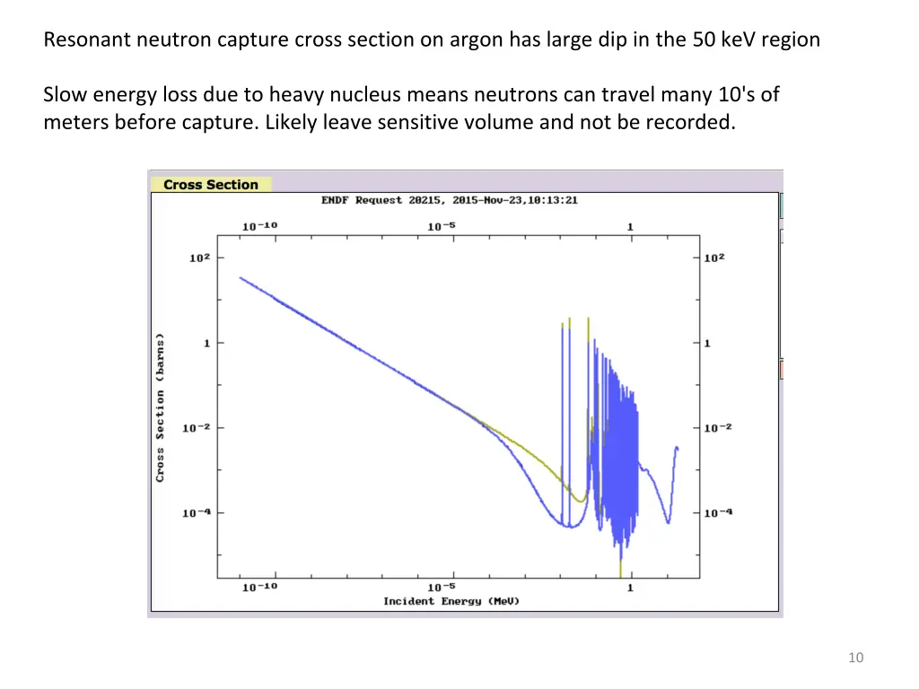 resonant neutron capture cross section on argon