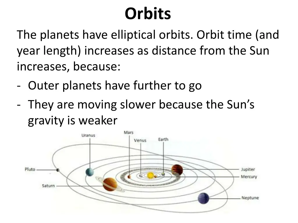 orbits