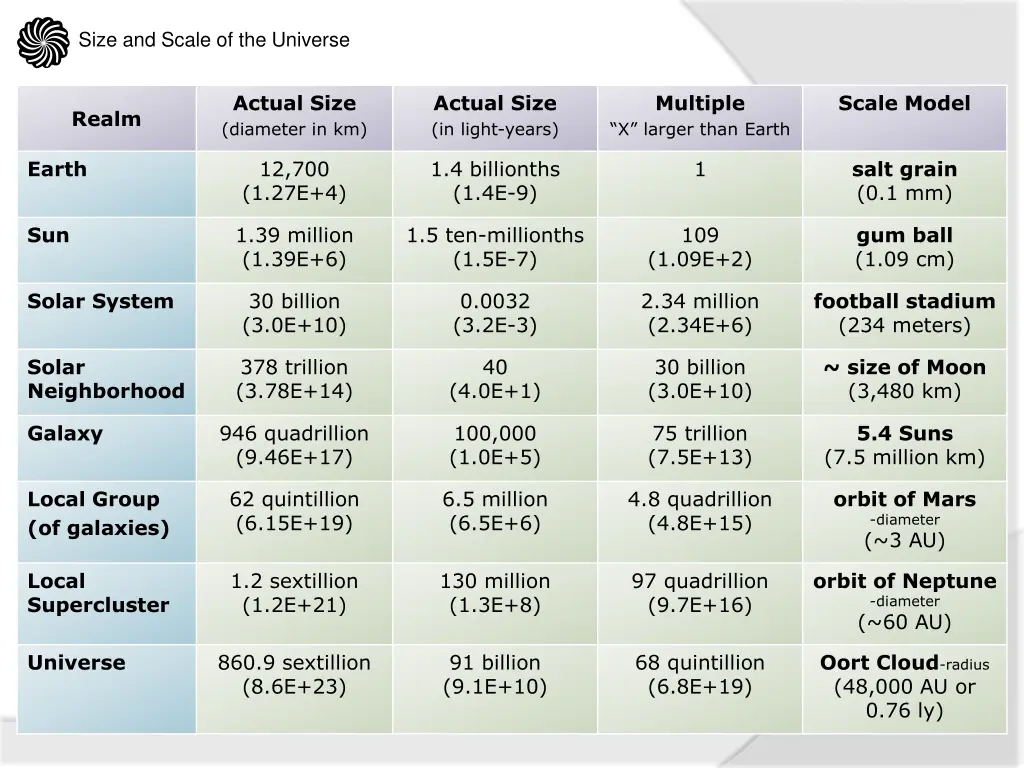 size and scale of the universe 3