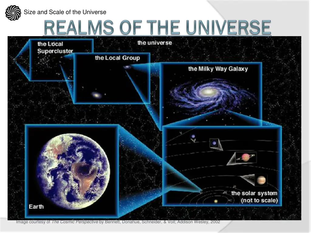 size and scale of the universe 4