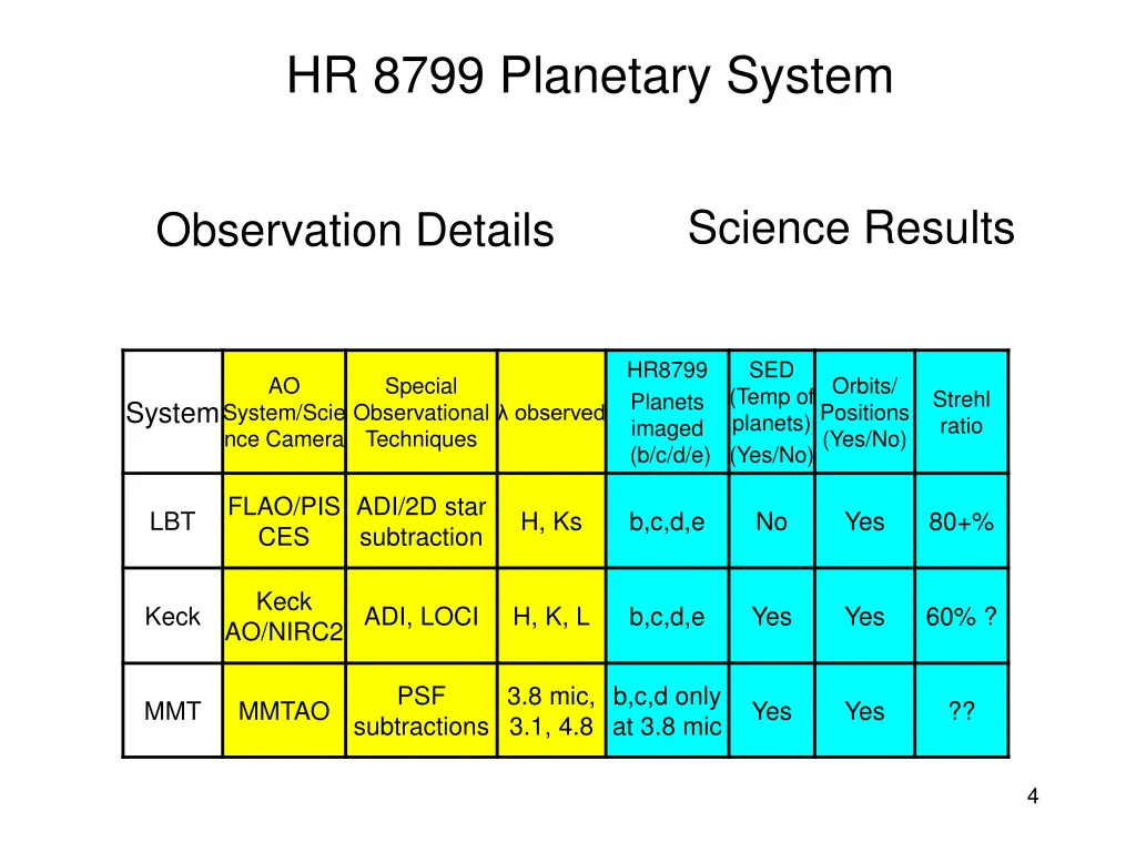 hr 8799 planetary system 1