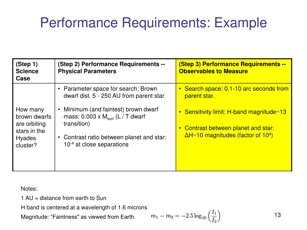 performance requirements example