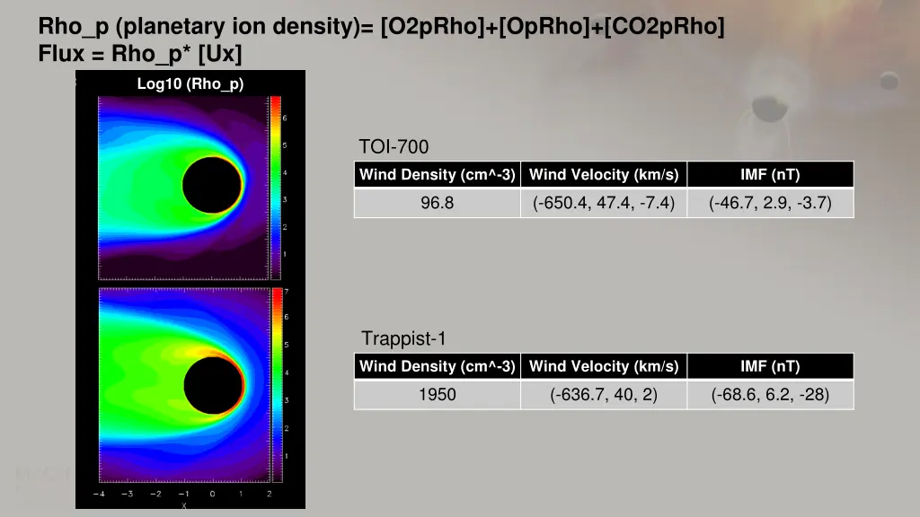 rho p planetary ion density o2prho oprho co2prho