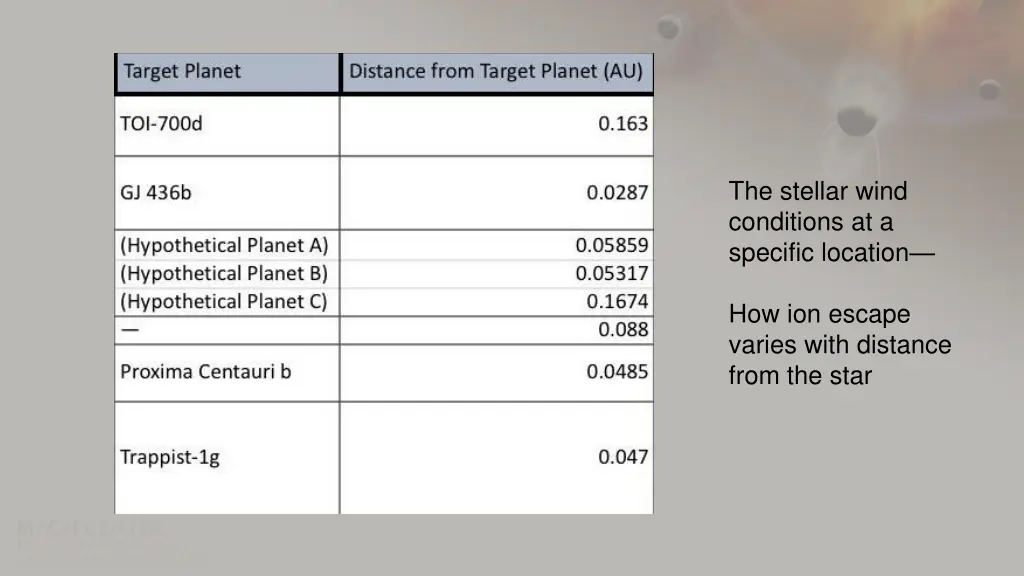 the stellar wind conditions at a specific location