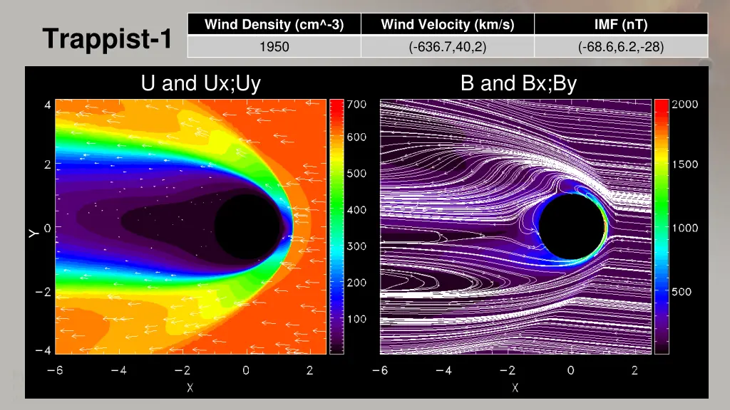 wind density cm 3 1950