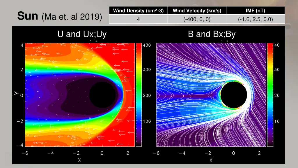 wind density cm 3 4