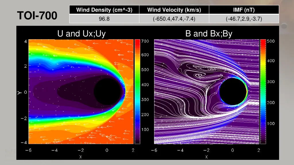 wind density cm 3 96 8