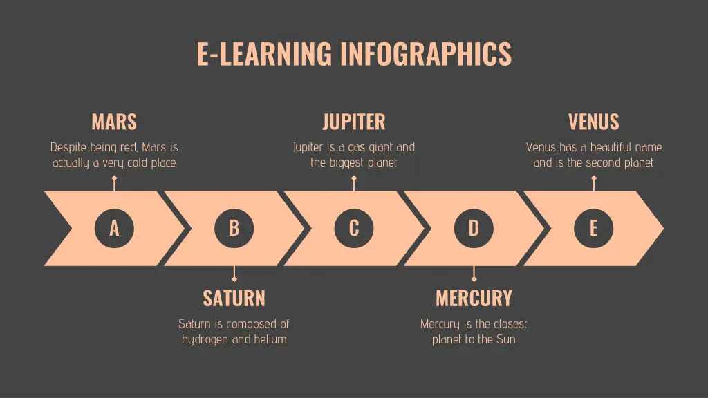 e learning infographics 16