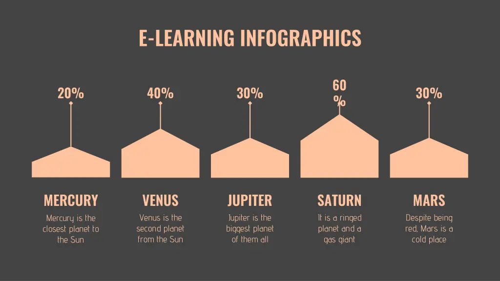 e learning infographics 6