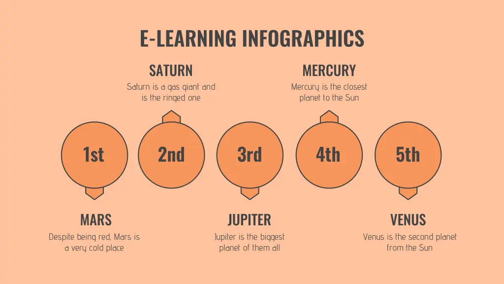 e learning infographics saturn saturn