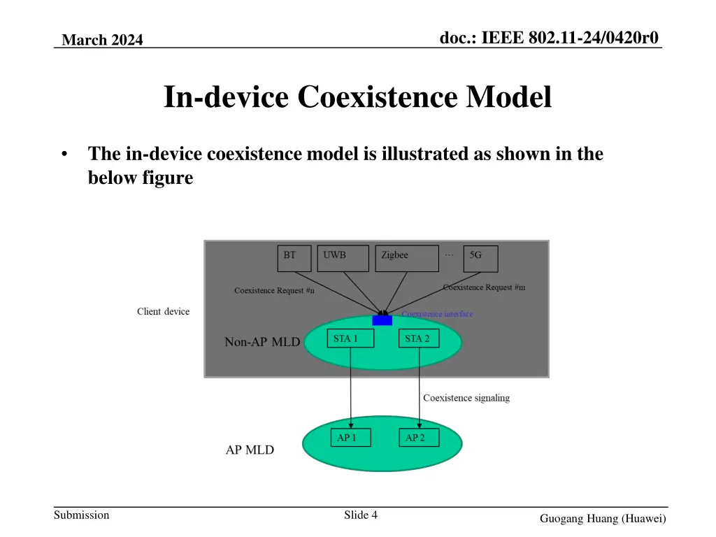 doc ieee 802 11 24 0420r0 3