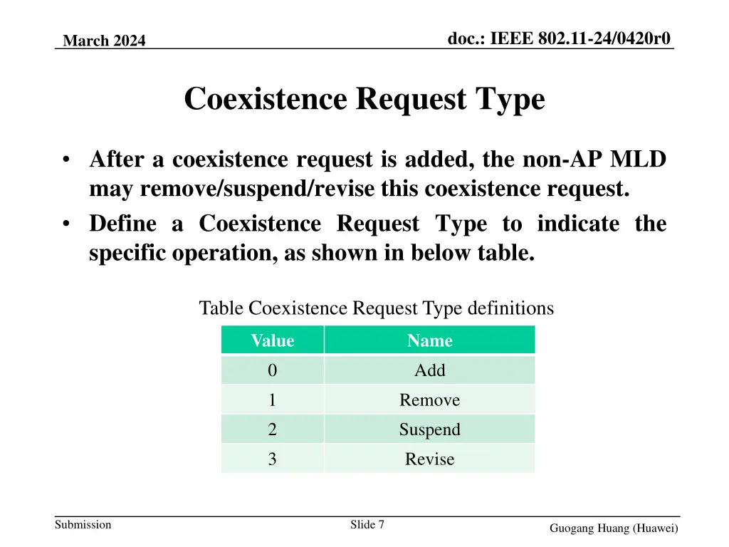 doc ieee 802 11 24 0420r0 6