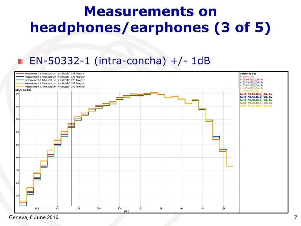 measurements on headphones earphones 3 of 5