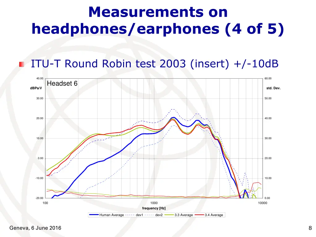 measurements on headphones earphones 4 of 5