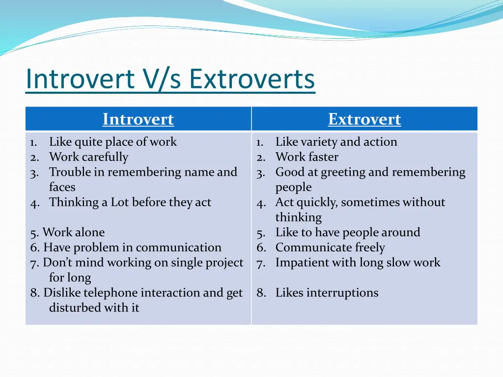 introvert v s extroverts