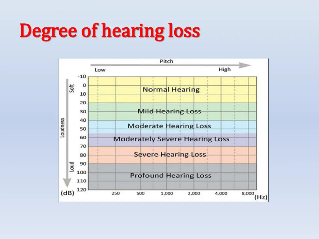 degree of hearing loss degree of hearing loss