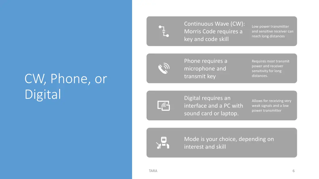 continuous wave cw morris code requires