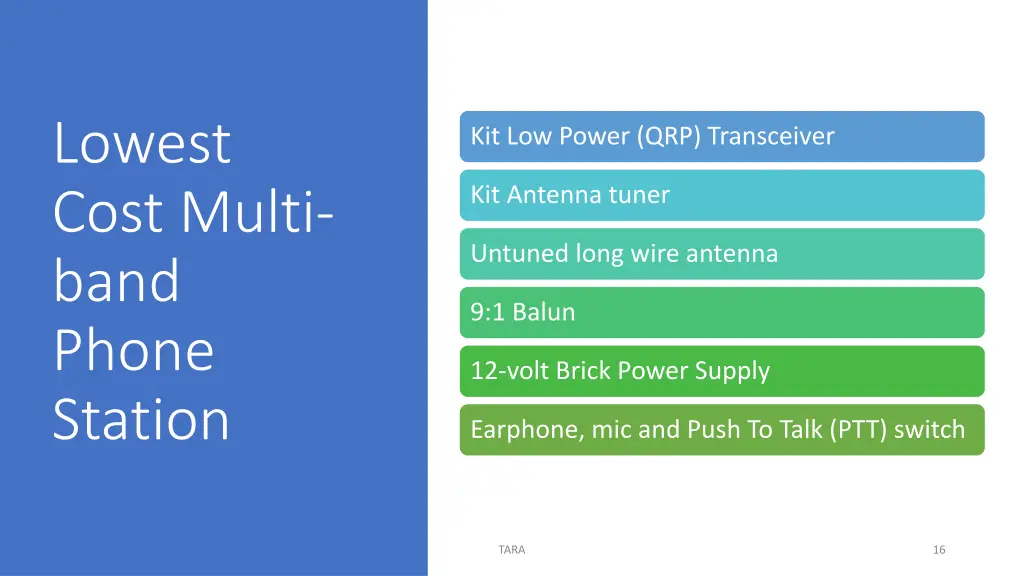 lowest cost multi band phone station