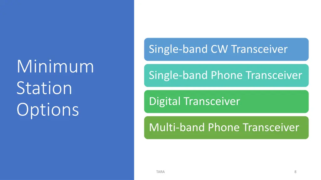 single band cw transceiver