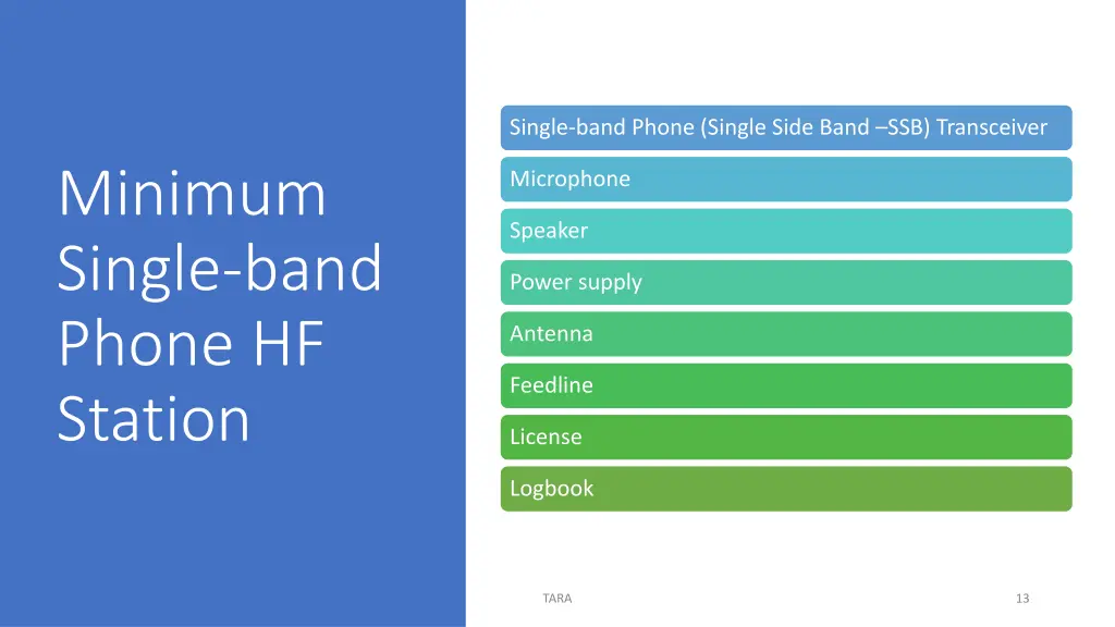 single band phone single side band ssb transceiver