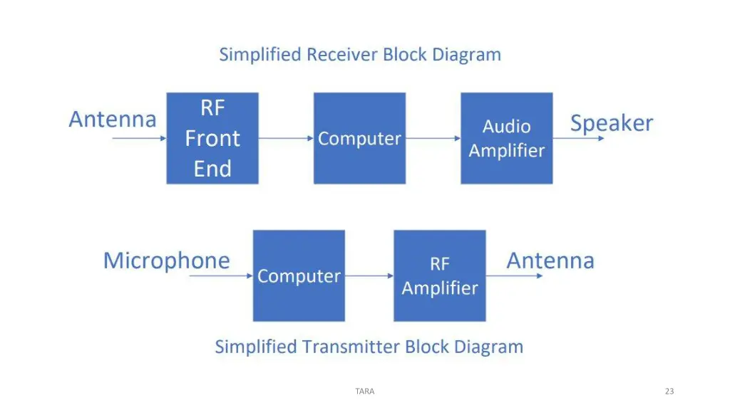 slide23