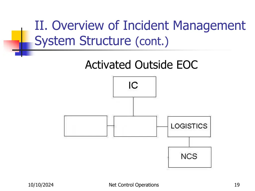 ii overview of incident management system 2